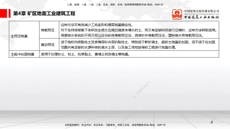 09第4章矿区地面工业建筑工程02（1.15）_2026年一级建造师_2026年一建矿业_2026年一建矿业SVIP_2026一建矿业SVIP_02-基础精讲✿高端面授✿深度强化_讲义