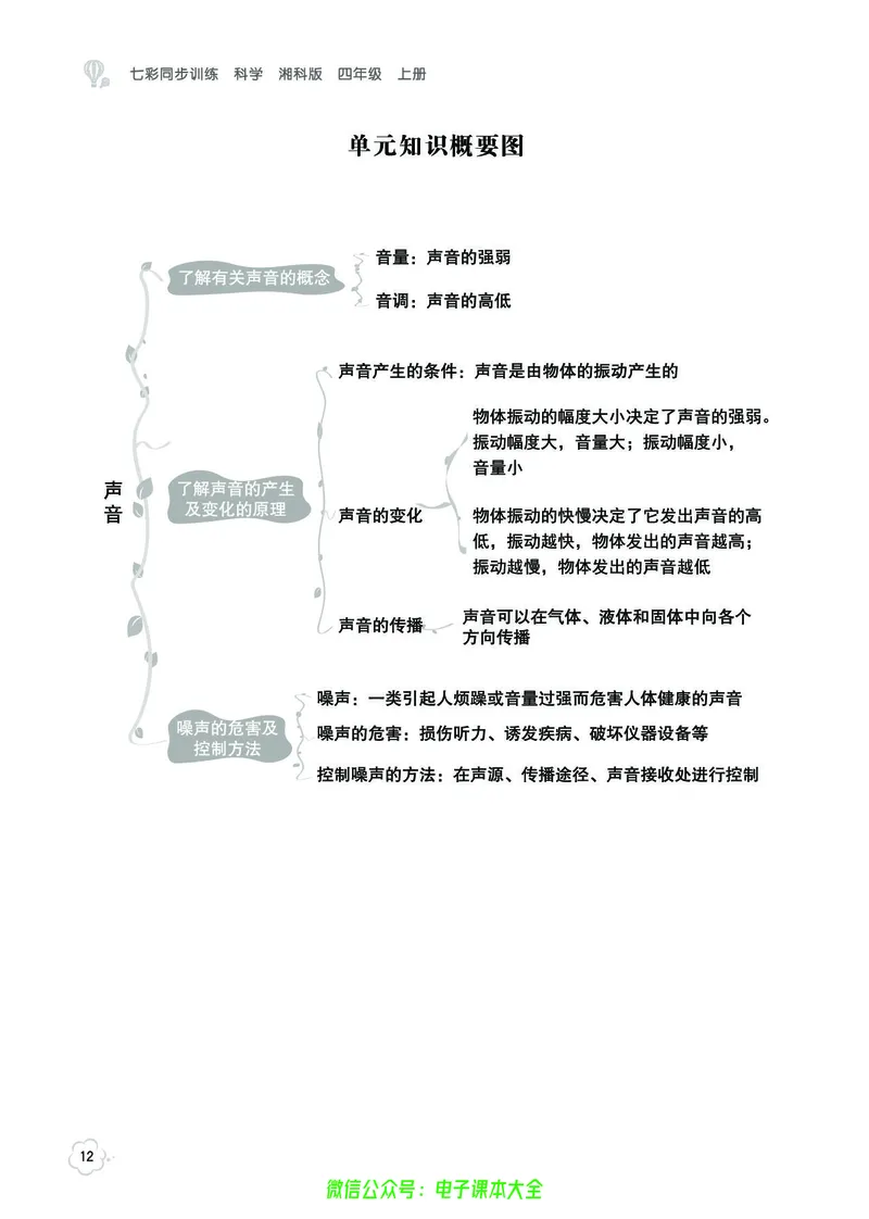 湘科版4a_2024年人教版小学数学一二三四五六年级上册下册期中期末试a0747_小学全科《同步练习+精品试卷》打包下载（1-6年级单元月考期中期末试卷）_小学科学_《七彩同步训练》