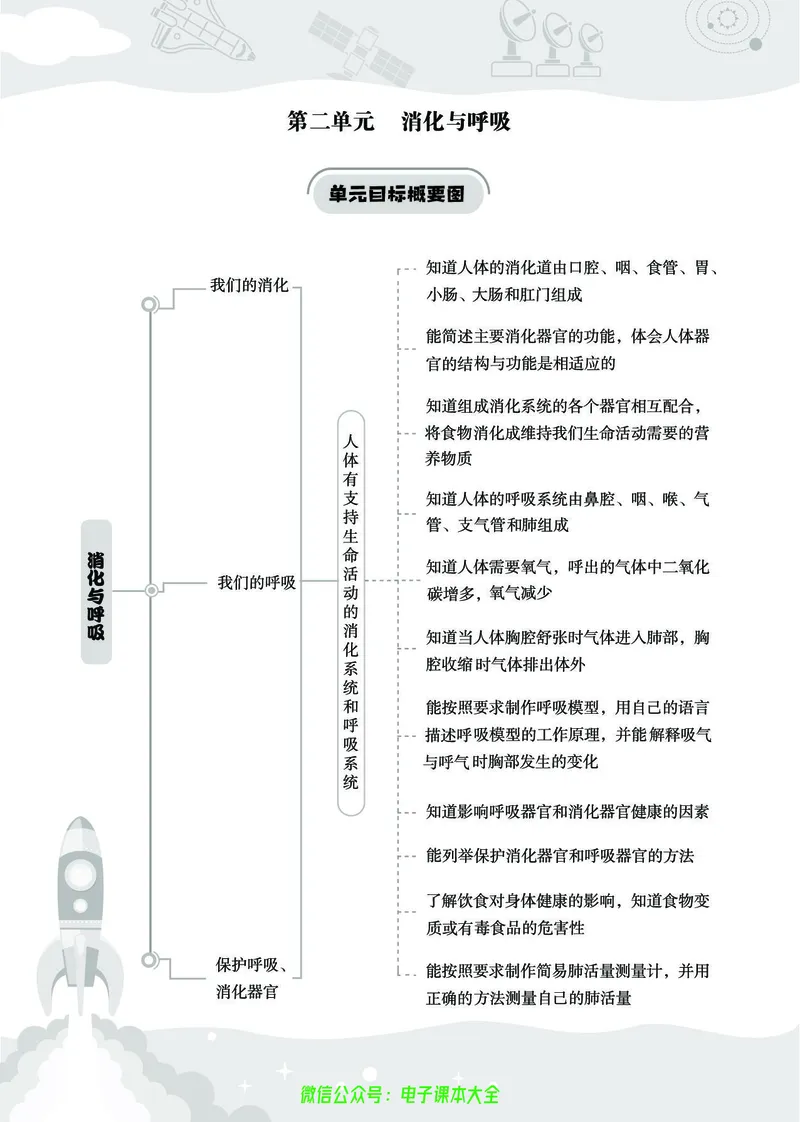 湘科版4a_2024年人教版小学数学一二三四五六年级上册下册期中期末试a0747_小学全科《同步练习+精品试卷》打包下载（1-6年级单元月考期中期末试卷）_小学科学_《七彩同步训练》