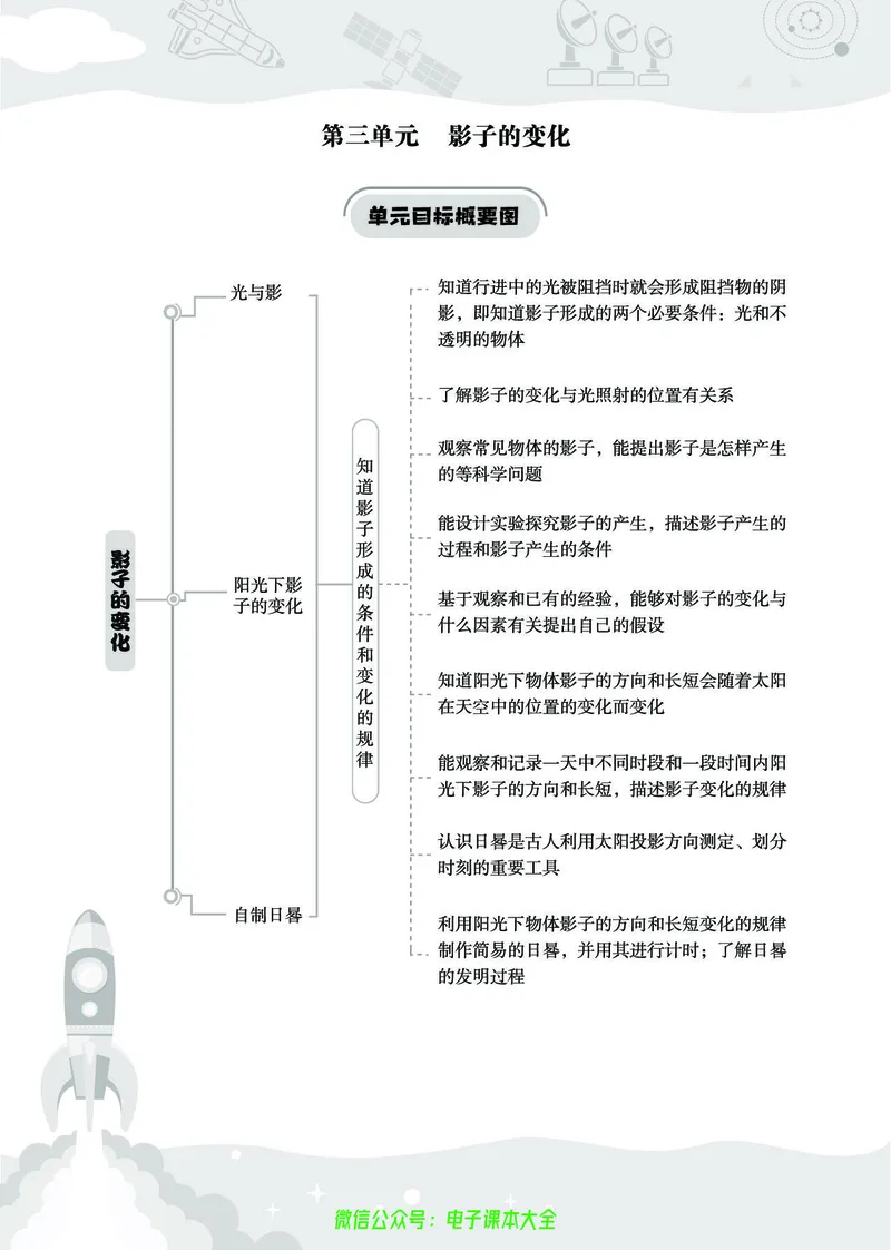 湘科版4a_2024年人教版小学数学一二三四五六年级上册下册期中期末试a0747_小学全科《同步练习+精品试卷》打包下载（1-6年级单元月考期中期末试卷）_小学科学_《七彩同步训练》
