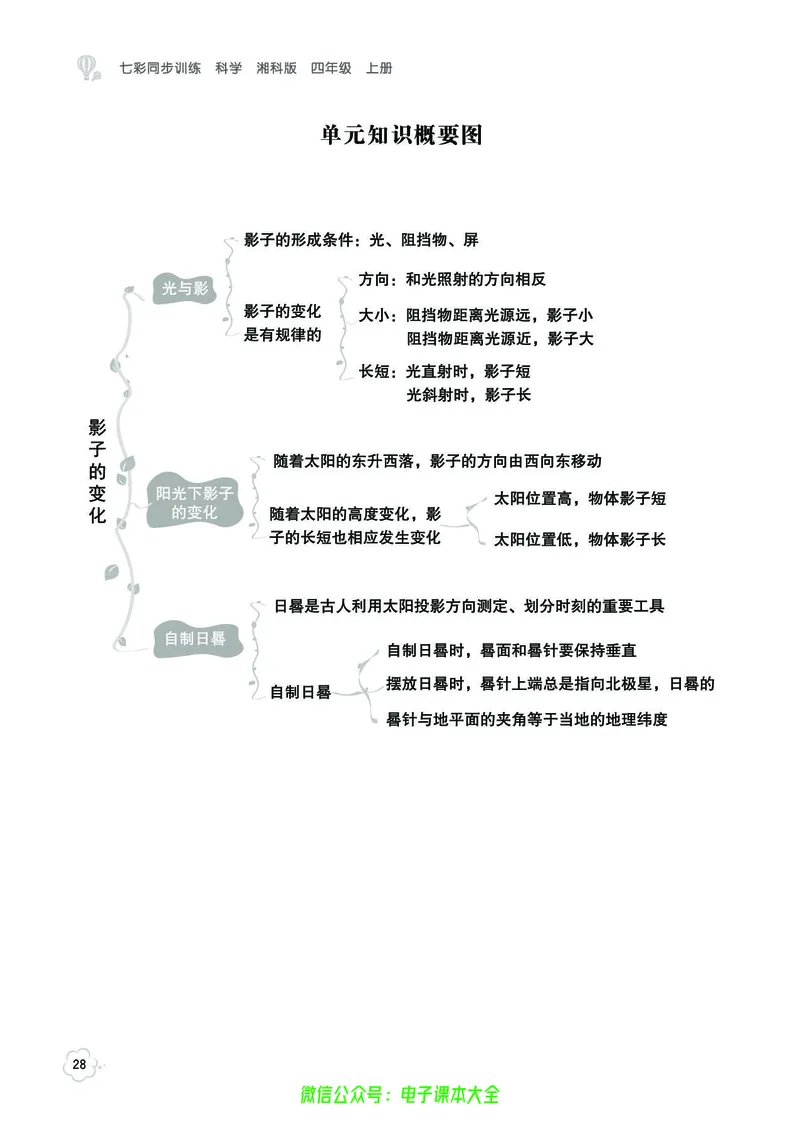 湘科版4a_2024年人教版小学数学一二三四五六年级上册下册期中期末试a0747_小学全科《同步练习+精品试卷》打包下载（1-6年级单元月考期中期末试卷）_小学科学_《七彩同步训练》