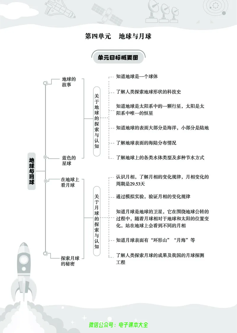 湘科版4a_2024年人教版小学数学一二三四五六年级上册下册期中期末试a0747_小学全科《同步练习+精品试卷》打包下载（1-6年级单元月考期中期末试卷）_小学科学_《七彩同步训练》