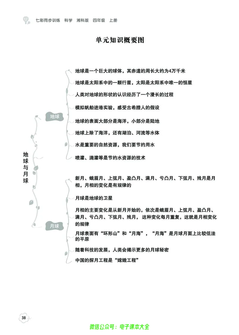 湘科版4a_2024年人教版小学数学一二三四五六年级上册下册期中期末试a0747_小学全科《同步练习+精品试卷》打包下载（1-6年级单元月考期中期末试卷）_小学科学_《七彩同步训练》