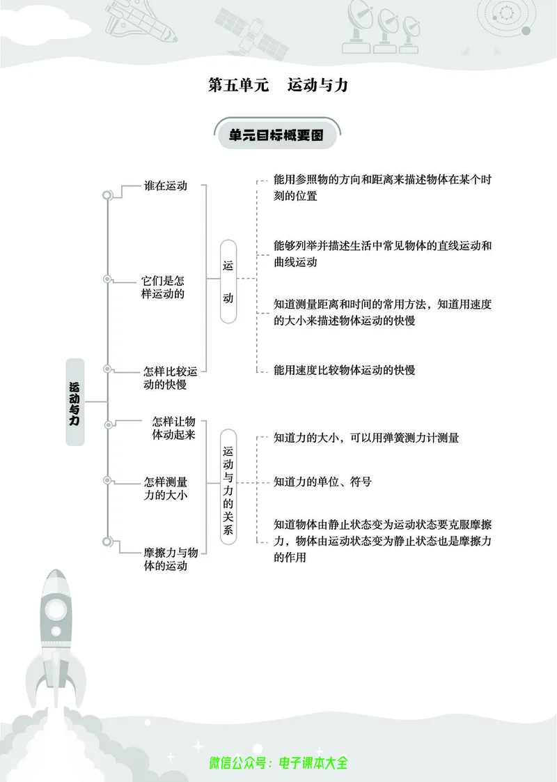 湘科版4a_2024年人教版小学数学一二三四五六年级上册下册期中期末试a0747_小学全科《同步练习+精品试卷》打包下载（1-6年级单元月考期中期末试卷）_小学科学_《七彩同步训练》