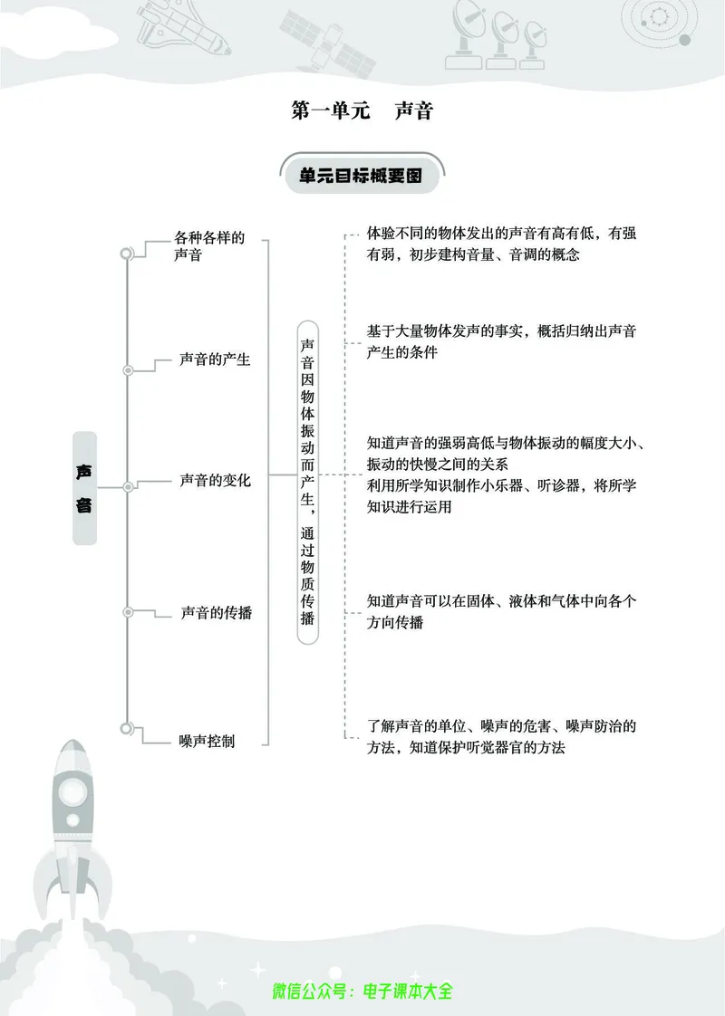 湘科版4a_2024年人教版小学数学一二三四五六年级上册下册期中期末试a0747_小学全科《同步练习+精品试卷》打包下载（1-6年级单元月考期中期末试卷）_小学科学_《七彩同步训练》