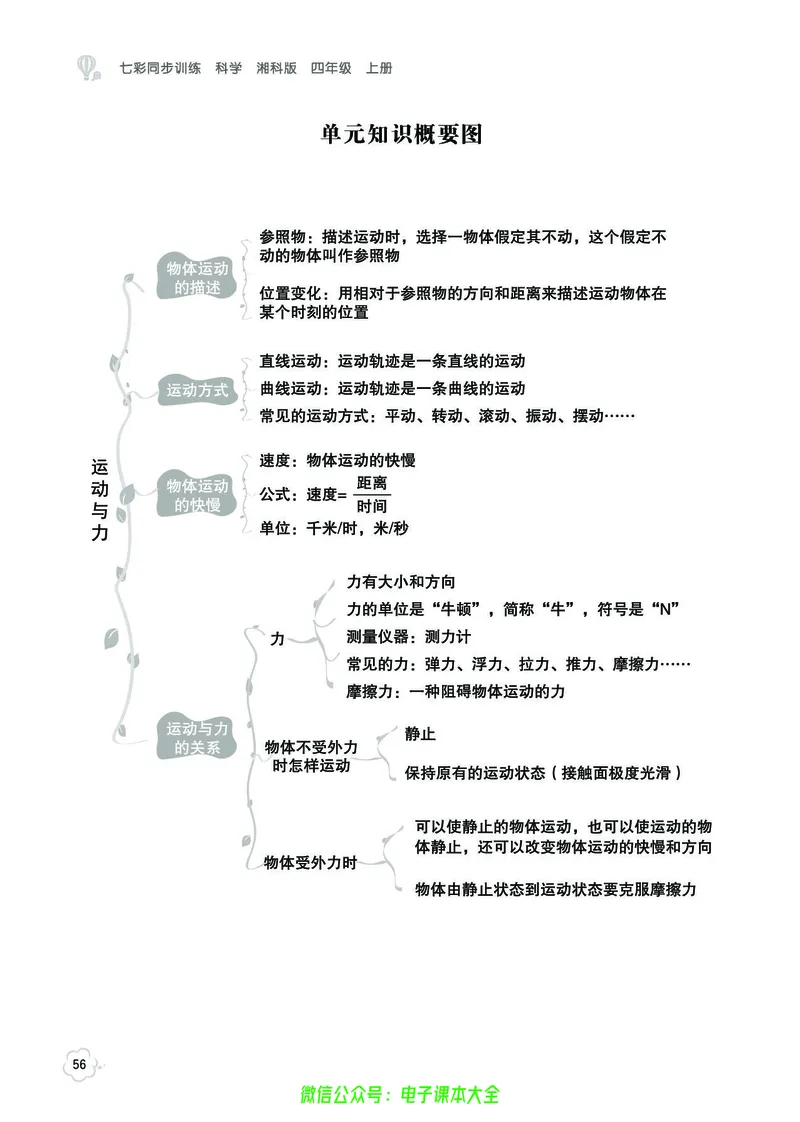 湘科版4a_2024年人教版小学数学一二三四五六年级上册下册期中期末试a0747_小学全科《同步练习+精品试卷》打包下载（1-6年级单元月考期中期末试卷）_小学科学_《七彩同步训练》