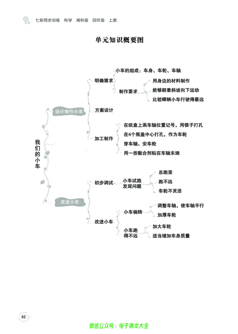 湘科版4a_2024年人教版小学数学一二三四五六年级上册下册期中期末试a0747_小学全科《同步练习+精品试卷》打包下载（1-6年级单元月考期中期末试卷）_小学科学_《七彩同步训练》