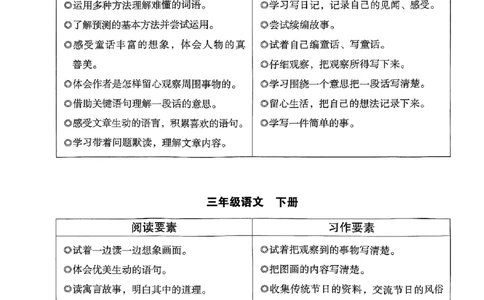 2026三年级木头马88篇高效训练-副本_26版高效阅读88篇三年级