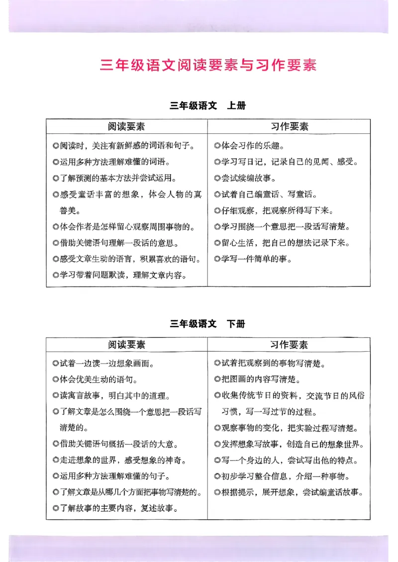 2026三年级木头马88篇高效训练-副本_26版高效阅读88篇三年级