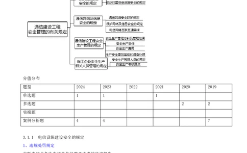 01.37-第3章-3.1-通信建设工程安全管理的有关规定_2026年一级建造师_2026年一建通信_2025年一建通信SVIP_02-基础精讲✿高端面授✿深度强化_16-通信《天一精讲班》邵春宝KL_03.第三章