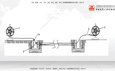 08节2025一建《通信》冲刺抢分直播课（08.21）_2026年一级建造师_2026年一建通信_2025年一建通信SVIP_04-冲刺串讲✿考点强化✿小灶集训_08-通信《冲刺抢分直播》杨鹏JGS_讲义