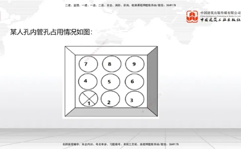 08节2025一建《通信》冲刺抢分直播课（08.21）_2026年一级建造师_2026年一建通信_2025年一建通信SVIP_04-冲刺串讲✿考点强化✿小灶集训_08-通信《冲刺抢分直播》杨鹏JGS_讲义