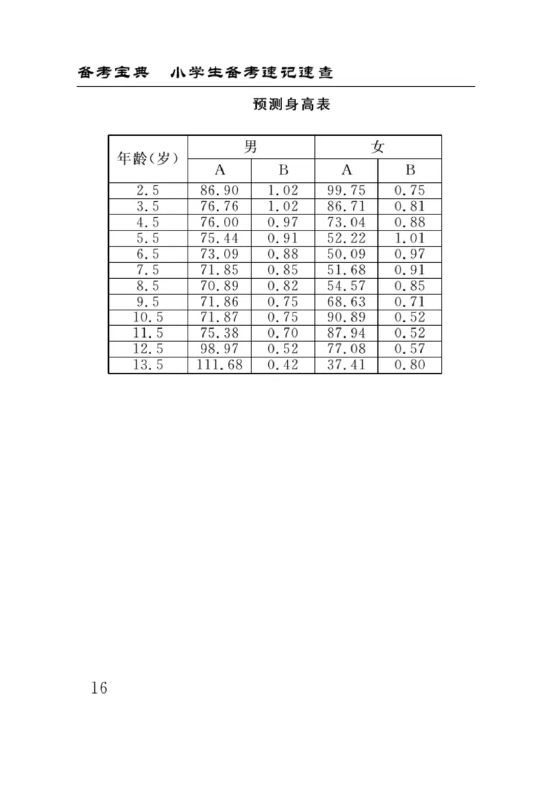 苏教版科学六年级下册速记速查_2024年人教版小学数学一二三四五六年级上册下册期中期末试a0747_小学全科《同步练习+精品试卷》打包下载（1-6年级单元月考期中期末试卷）_小学科学