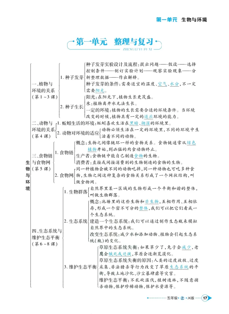 科学教科版左记右练5年级上册_2024年人教版小学数学一二三四五六年级上册下册期中期末试a0747_小学全科《同步练习+精品试卷》打包下载（1-6年级单元月考期中期末试卷）_小学科学