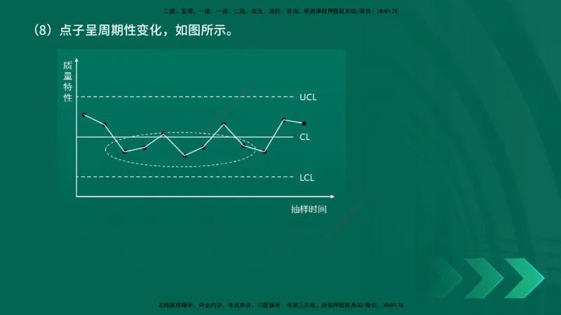 25年一建《项目管理》精讲第5章讲义在线版_2026年一级建造师_2026年一建管理_2025年一建管理SVIP_02-基础精讲✿高端面授✿深度强化_27-管理《教材精讲班》陈伟YL