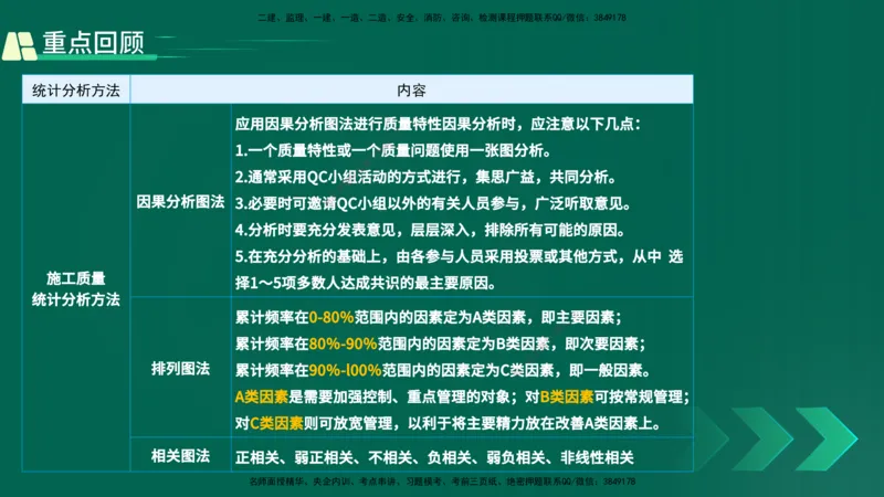 25年一建《项目管理》精讲第5章讲义在线版_2026年一级建造师_2026年一建管理_2025年一建管理SVIP_02-基础精讲✿高端面授✿深度强化_27-管理《教材精讲班》陈伟YL
