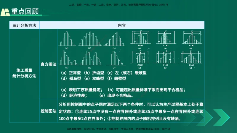 25年一建《项目管理》精讲第5章讲义在线版_2026年一级建造师_2026年一建管理_2025年一建管理SVIP_02-基础精讲✿高端面授✿深度强化_27-管理《教材精讲班》陈伟YL