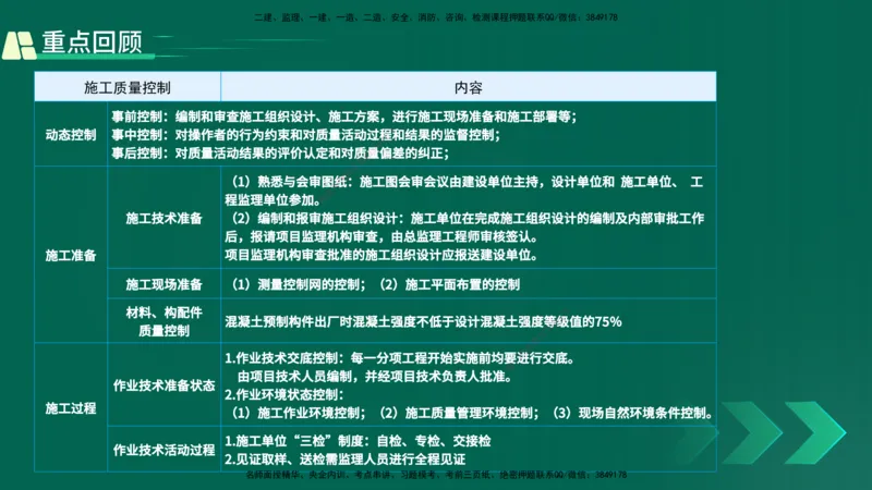 25年一建《项目管理》精讲第5章讲义在线版_2026年一级建造师_2026年一建管理_2025年一建管理SVIP_02-基础精讲✿高端面授✿深度强化_27-管理《教材精讲班》陈伟YL