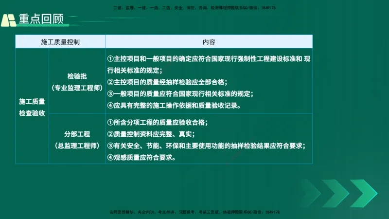 25年一建《项目管理》精讲第5章讲义在线版_2026年一级建造师_2026年一建管理_2025年一建管理SVIP_02-基础精讲✿高端面授✿深度强化_27-管理《教材精讲班》陈伟YL
