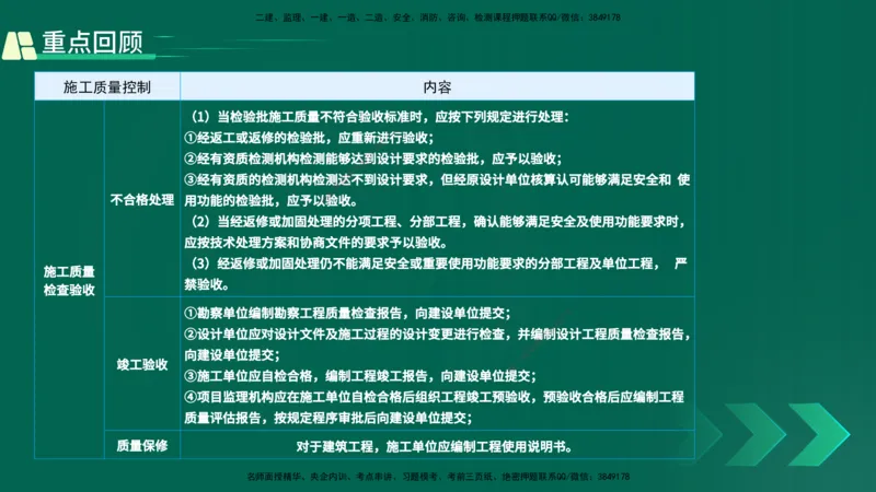 25年一建《项目管理》精讲第5章讲义在线版_2026年一级建造师_2026年一建管理_2025年一建管理SVIP_02-基础精讲✿高端面授✿深度强化_27-管理《教材精讲班》陈伟YL