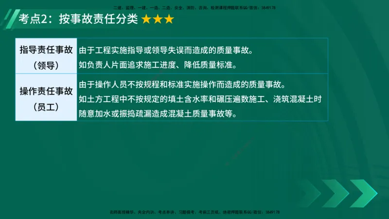 25年一建《项目管理》精讲第5章讲义在线版_2026年一级建造师_2026年一建管理_2025年一建管理SVIP_02-基础精讲✿高端面授✿深度强化_27-管理《教材精讲班》陈伟YL