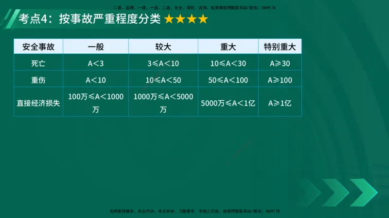 25年一建《项目管理》精讲第5章讲义在线版_2026年一级建造师_2026年一建管理_2025年一建管理SVIP_02-基础精讲✿高端面授✿深度强化_27-管理《教材精讲班》陈伟YL