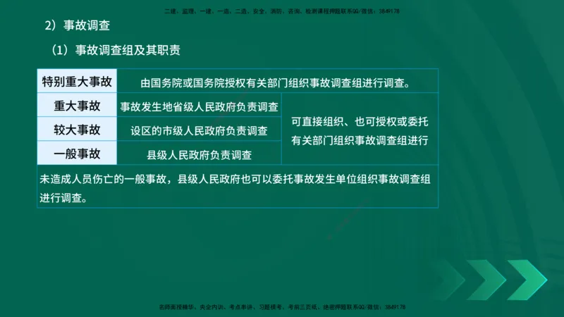 25年一建《项目管理》精讲第5章讲义在线版_2026年一级建造师_2026年一建管理_2025年一建管理SVIP_02-基础精讲✿高端面授✿深度强化_27-管理《教材精讲班》陈伟YL