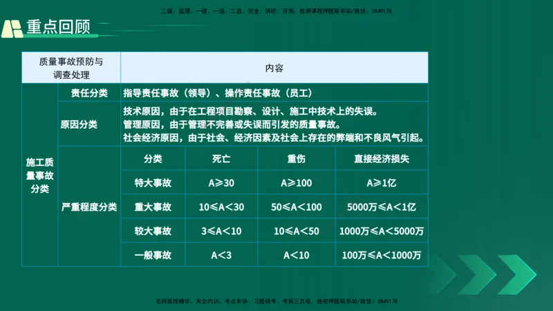 25年一建《项目管理》精讲第5章讲义在线版_2026年一级建造师_2026年一建管理_2025年一建管理SVIP_02-基础精讲✿高端面授✿深度强化_27-管理《教材精讲班》陈伟YL