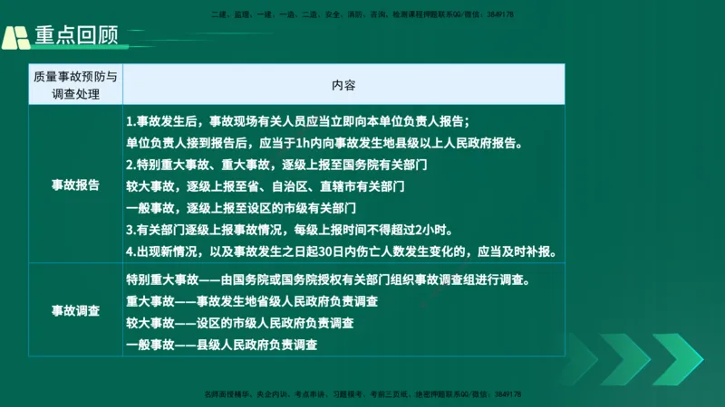 25年一建《项目管理》精讲第5章讲义在线版_2026年一级建造师_2026年一建管理_2025年一建管理SVIP_02-基础精讲✿高端面授✿深度强化_27-管理《教材精讲班》陈伟YL