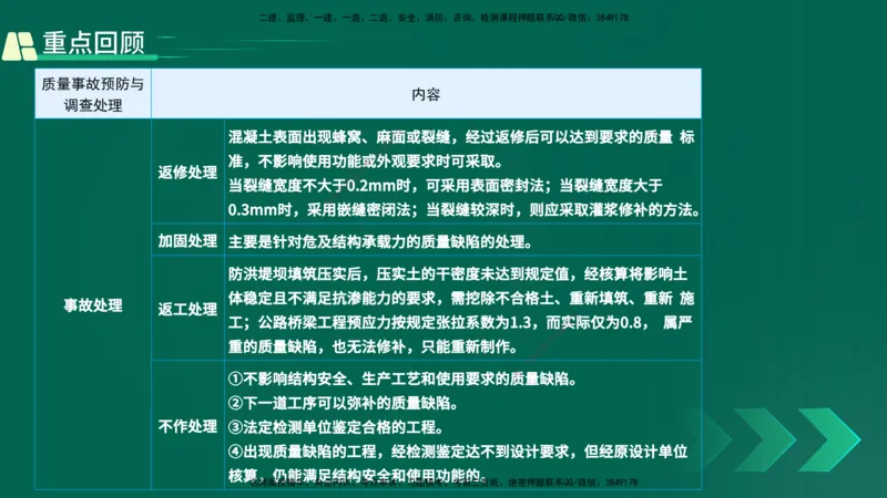 25年一建《项目管理》精讲第5章讲义在线版_2026年一级建造师_2026年一建管理_2025年一建管理SVIP_02-基础精讲✿高端面授✿深度强化_27-管理《教材精讲班》陈伟YL