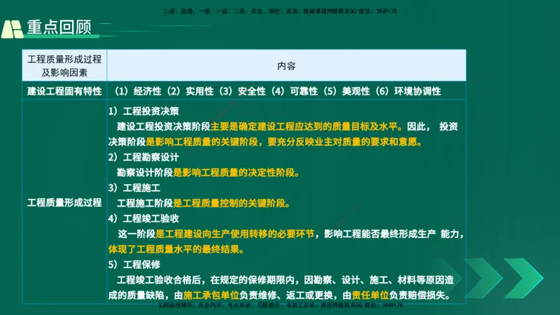 25年一建《项目管理》精讲第5章讲义在线版_2026年一级建造师_2026年一建管理_2025年一建管理SVIP_02-基础精讲✿高端面授✿深度强化_27-管理《教材精讲班》陈伟YL