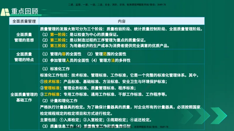 25年一建《项目管理》精讲第5章讲义在线版_2026年一级建造师_2026年一建管理_2025年一建管理SVIP_02-基础精讲✿高端面授✿深度强化_27-管理《教材精讲班》陈伟YL