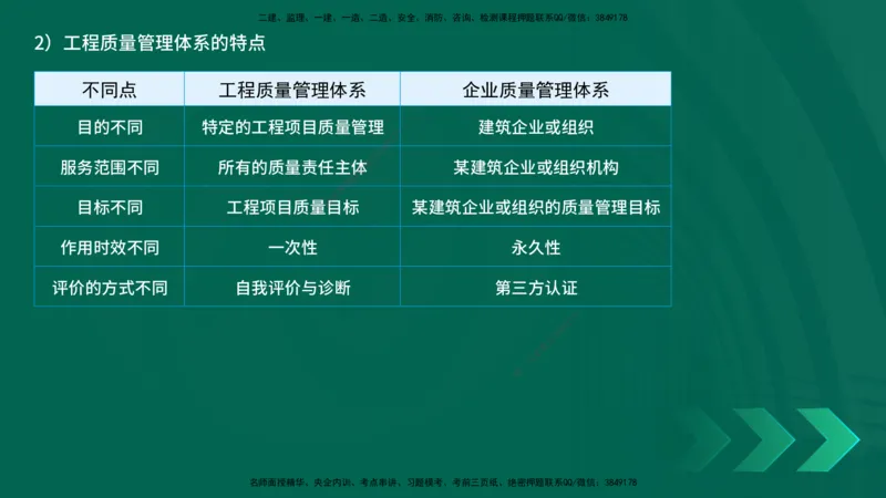 25年一建《项目管理》精讲第5章讲义在线版_2026年一级建造师_2026年一建管理_2025年一建管理SVIP_02-基础精讲✿高端面授✿深度强化_27-管理《教材精讲班》陈伟YL
