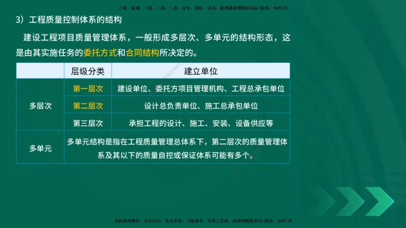25年一建《项目管理》精讲第5章讲义在线版_2026年一级建造师_2026年一建管理_2025年一建管理SVIP_02-基础精讲✿高端面授✿深度强化_27-管理《教材精讲班》陈伟YL