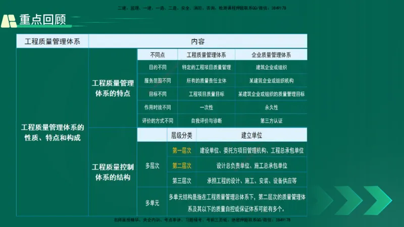 25年一建《项目管理》精讲第5章讲义在线版_2026年一级建造师_2026年一建管理_2025年一建管理SVIP_02-基础精讲✿高端面授✿深度强化_27-管理《教材精讲班》陈伟YL