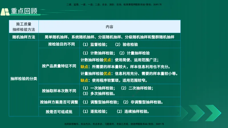 25年一建《项目管理》精讲第5章讲义在线版_2026年一级建造师_2026年一建管理_2025年一建管理SVIP_02-基础精讲✿高端面授✿深度强化_27-管理《教材精讲班》陈伟YL