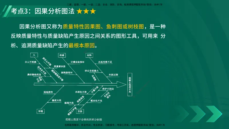 25年一建《项目管理》精讲第5章讲义在线版_2026年一级建造师_2026年一建管理_2025年一建管理SVIP_02-基础精讲✿高端面授✿深度强化_27-管理《教材精讲班》陈伟YL