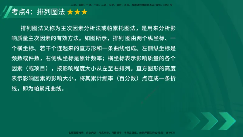 25年一建《项目管理》精讲第5章讲义在线版_2026年一级建造师_2026年一建管理_2025年一建管理SVIP_02-基础精讲✿高端面授✿深度强化_27-管理《教材精讲班》陈伟YL
