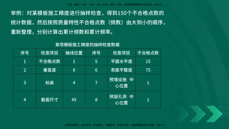 25年一建《项目管理》精讲第5章讲义在线版_2026年一级建造师_2026年一建管理_2025年一建管理SVIP_02-基础精讲✿高端面授✿深度强化_27-管理《教材精讲班》陈伟YL