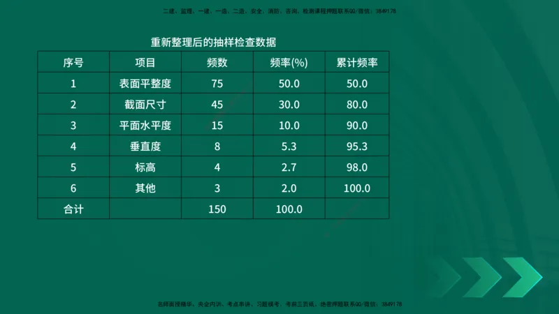 25年一建《项目管理》精讲第5章讲义在线版_2026年一级建造师_2026年一建管理_2025年一建管理SVIP_02-基础精讲✿高端面授✿深度强化_27-管理《教材精讲班》陈伟YL