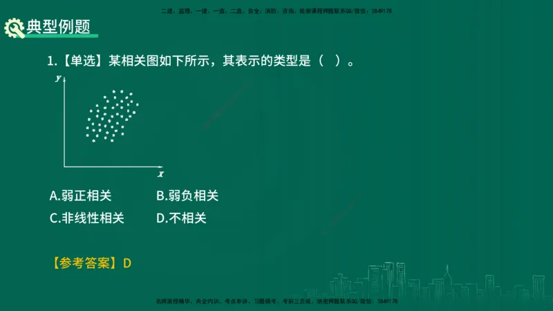 25年一建《项目管理》精讲第5章讲义在线版_2026年一级建造师_2026年一建管理_2025年一建管理SVIP_02-基础精讲✿高端面授✿深度强化_27-管理《教材精讲班》陈伟YL