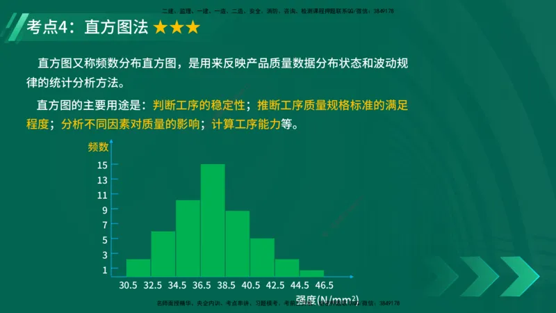 25年一建《项目管理》精讲第5章讲义在线版_2026年一级建造师_2026年一建管理_2025年一建管理SVIP_02-基础精讲✿高端面授✿深度强化_27-管理《教材精讲班》陈伟YL