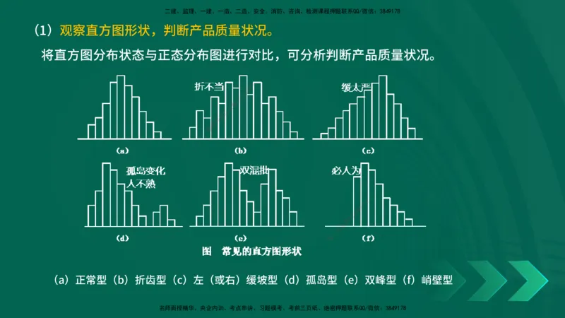 25年一建《项目管理》精讲第5章讲义在线版_2026年一级建造师_2026年一建管理_2025年一建管理SVIP_02-基础精讲✿高端面授✿深度强化_27-管理《教材精讲班》陈伟YL