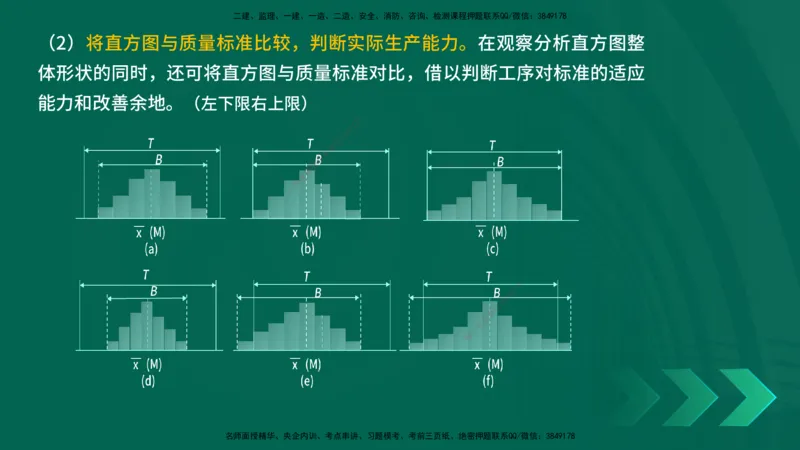 25年一建《项目管理》精讲第5章讲义在线版_2026年一级建造师_2026年一建管理_2025年一建管理SVIP_02-基础精讲✿高端面授✿深度强化_27-管理《教材精讲班》陈伟YL