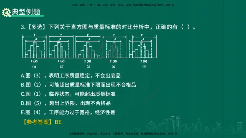 25年一建《项目管理》精讲第5章讲义在线版_2026年一级建造师_2026年一建管理_2025年一建管理SVIP_02-基础精讲✿高端面授✿深度强化_27-管理《教材精讲班》陈伟YL
