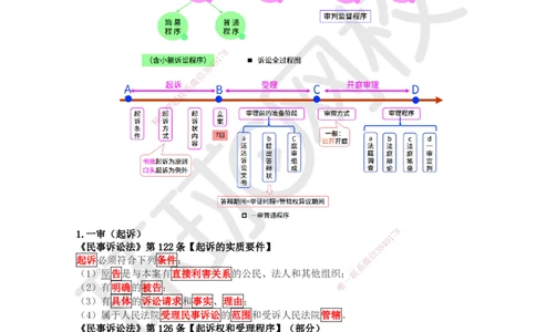48.第42讲-103民事诉讼制度-一审_2026年一建法规_2025年一建法规SVIP_02-基础精讲✿高端面授✿深度强化_21-法规《考点精讲班》王丽雪、安国庆HQ_王丽雪