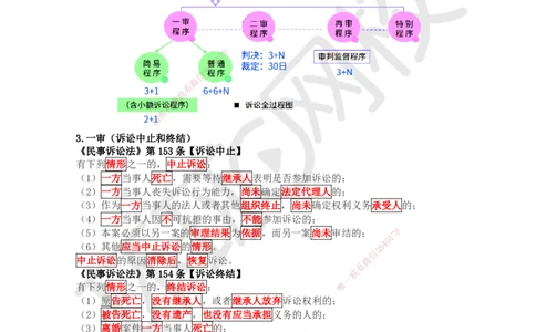 48.第42讲-103民事诉讼制度-一审_2026年一建法规_2025年一建法规SVIP_02-基础精讲✿高端面授✿深度强化_21-法规《考点精讲班》王丽雪、安国庆HQ_王丽雪