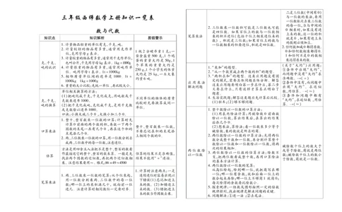 聚优《期末冲刺100分》三年级上册数学西师版_2024年人教版小学数学一二三四五六年级上册下册期中期末试a0747_小学全科《同步练习+精品试卷》打包下载（1-6年级单元月考期中期末试卷）