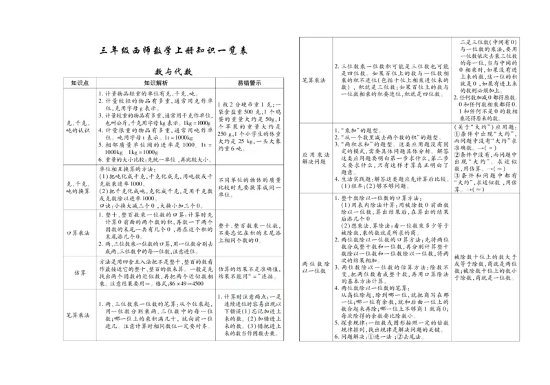 聚优《期末冲刺100分》三年级上册数学西师版_2024年人教版小学数学一二三四五六年级上册下册期中期末试a0747_小学全科《同步练习+精品试卷》打包下载（1-6年级单元月考期中期末试卷）