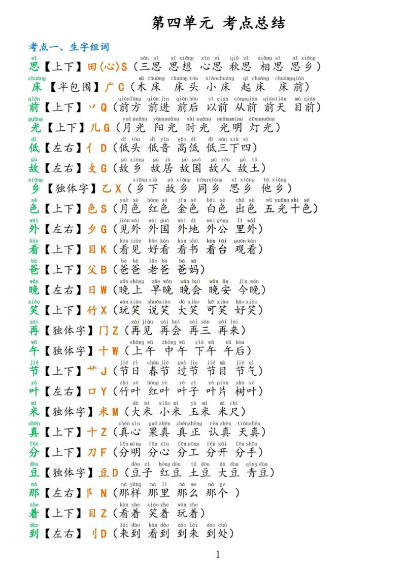 2.18☆第四单元考点总结_一年级上下册资料_小学一年级学习资料-25年更新版_1-02、小学一年级语文下册_3-6-2-1、复习、知识点、归纳汇总_部编（人教）版_精品总结类资料（背读类）
